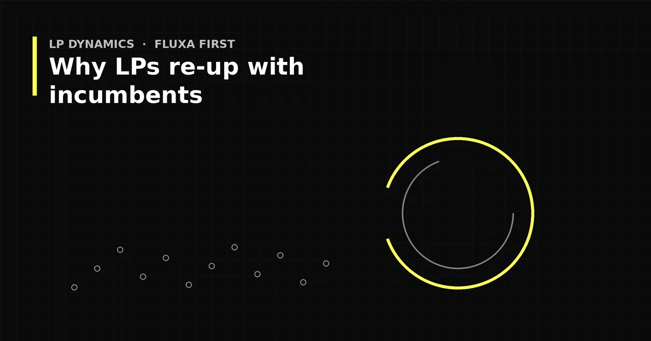 Black and yellow graphic of a looping arc on a dark grid, titled Why LPs re-up with incumbents.