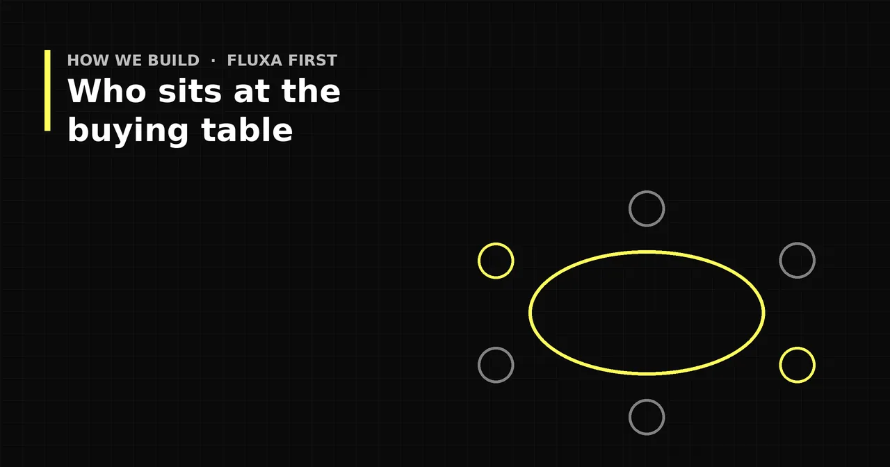 Black and yellow graphic of seats arranged around a table on a dark grid, titled Who sits at the buying table.
