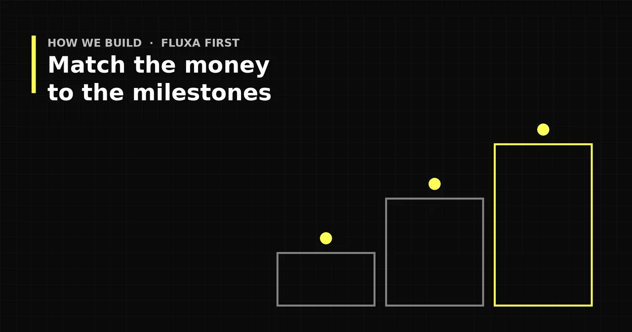 Black and yellow graphic of three rising steps with markers on a dark grid, titled Match the money to the milestones.