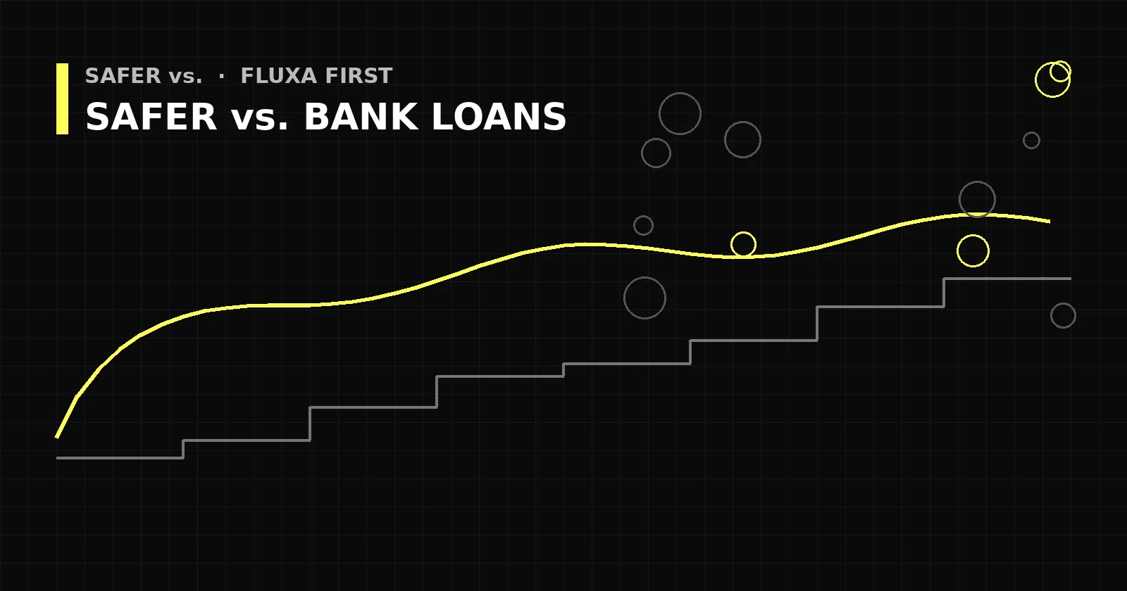 Abstract black and yellow graphic with diverging lines on a grid, titled Safer vs. Bank Loans.