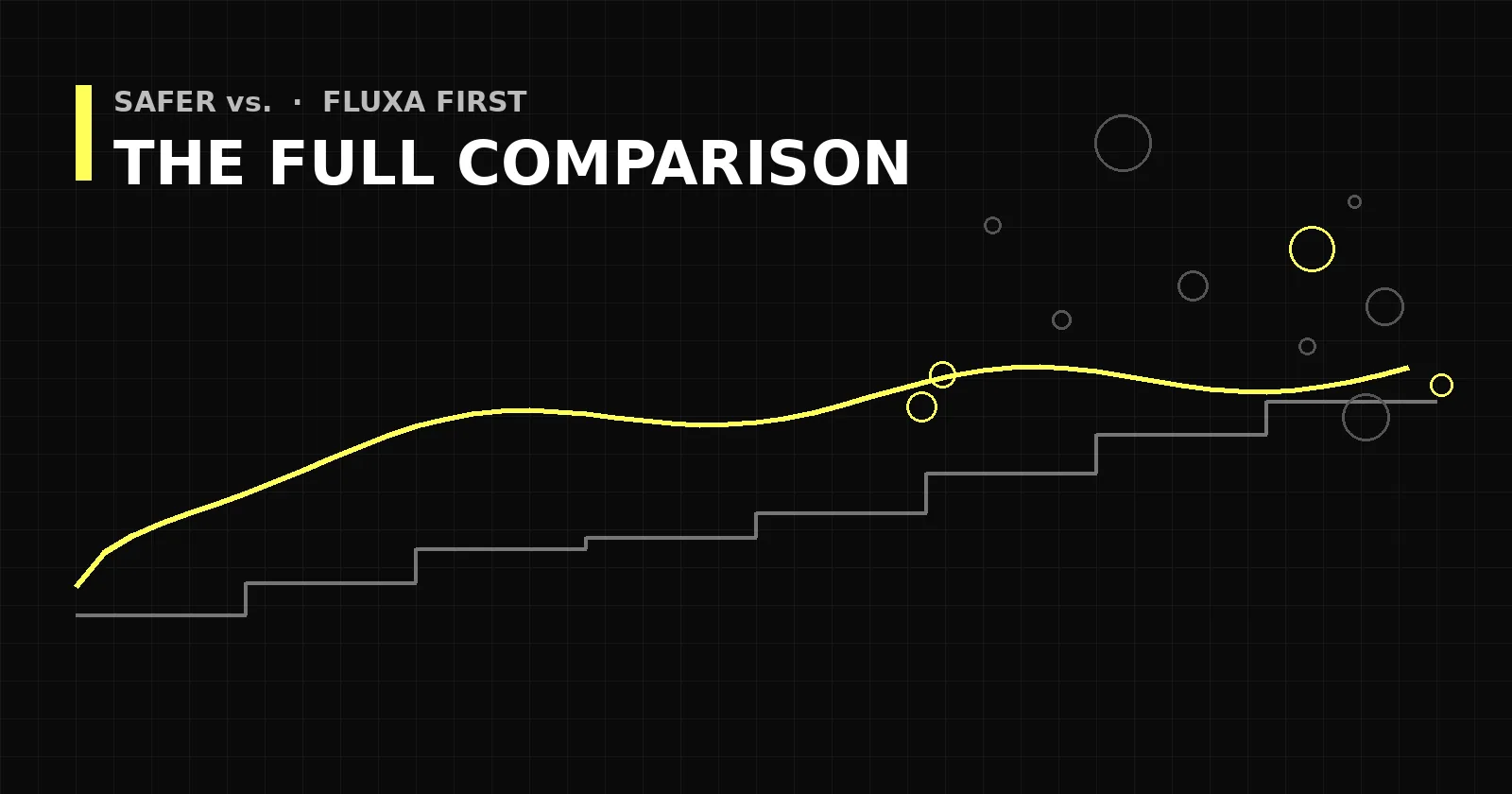 Abstract black and yellow graphic with a smooth yellow growth curve and a stepped grey line on a grid, titled The Full Comparison.
